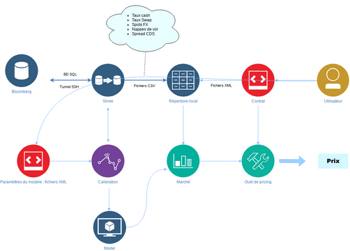 plateforme de valo | Visual Paradigm Community